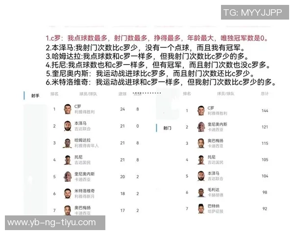 GM调查揭晓现役球员中谁最有潜力成为顶级主教练保罗票数遥遥领先