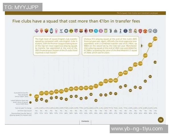 英超球队在欧冠历史上的晋级次数统计切尔西领先阿森纳紧随其后